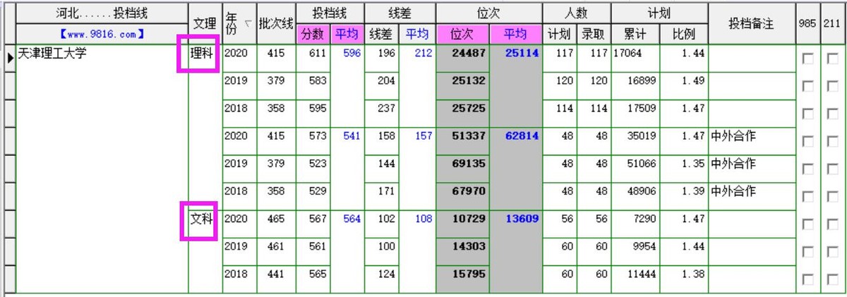 天津理工大学及其中环管理学院