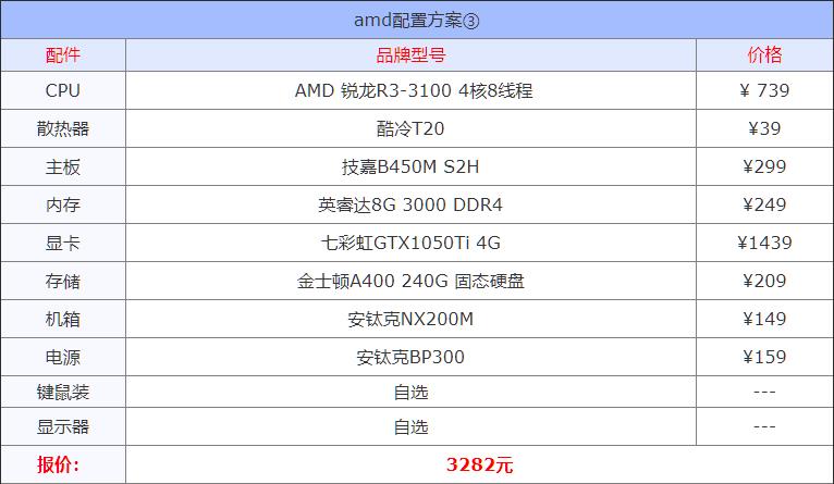 2021组装电脑配置清单推荐,目前组装机主流配置