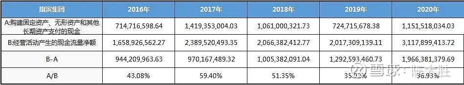 被低估的国企龙头股,被低估的化工股龙头