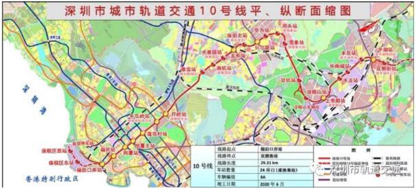 深圳地铁10号线房子价格,深圳地铁10号线沿线房价