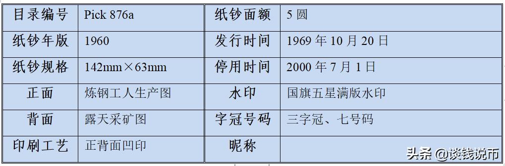 第三套人民币样币真品正背图片,第三套人民币五元版别