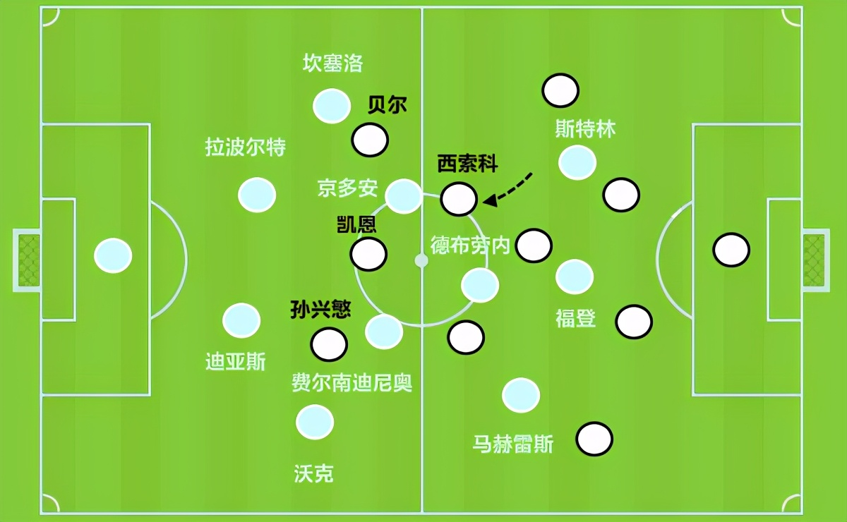复盘曼城对皇马,曼城5:1狼斯特林错失机会