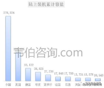 2023风力发电世界排名,2023年全球风力发电十大排名国家