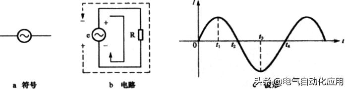 自动化电气知识,电气自动化零基础入门怎么学