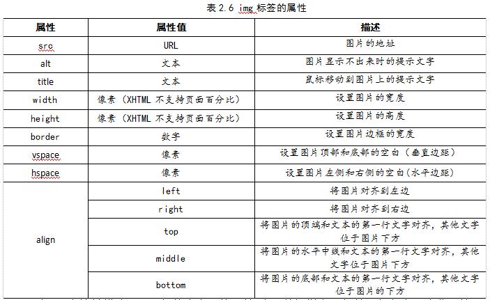 html5从入门到精通全集,html5从入门到精通20课