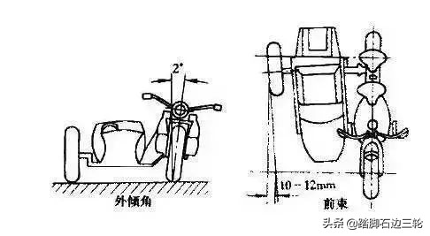 边三轮“挎子”为什么主车是歪的，边车是斜的？