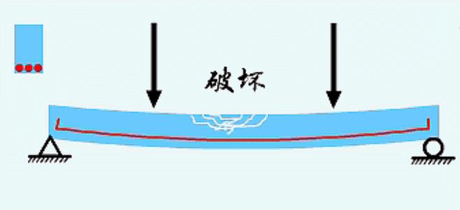 为什么梁配筋多了反而不安全？看了这个就清楚为什么了