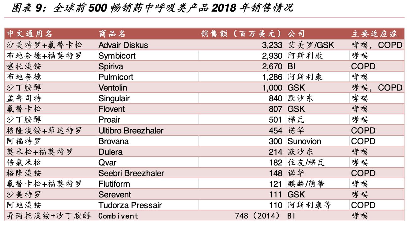 保健品公司的架构,保健品公司发展方向和理念