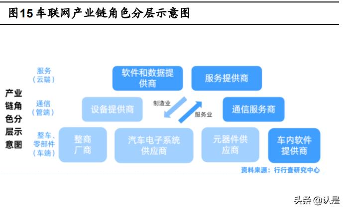 博泰车联网研发怎么样,博泰车联网与车企合作