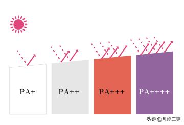 这才是真正的好用防晒霜,防晒超重要夏天防晒霜你用对了吗