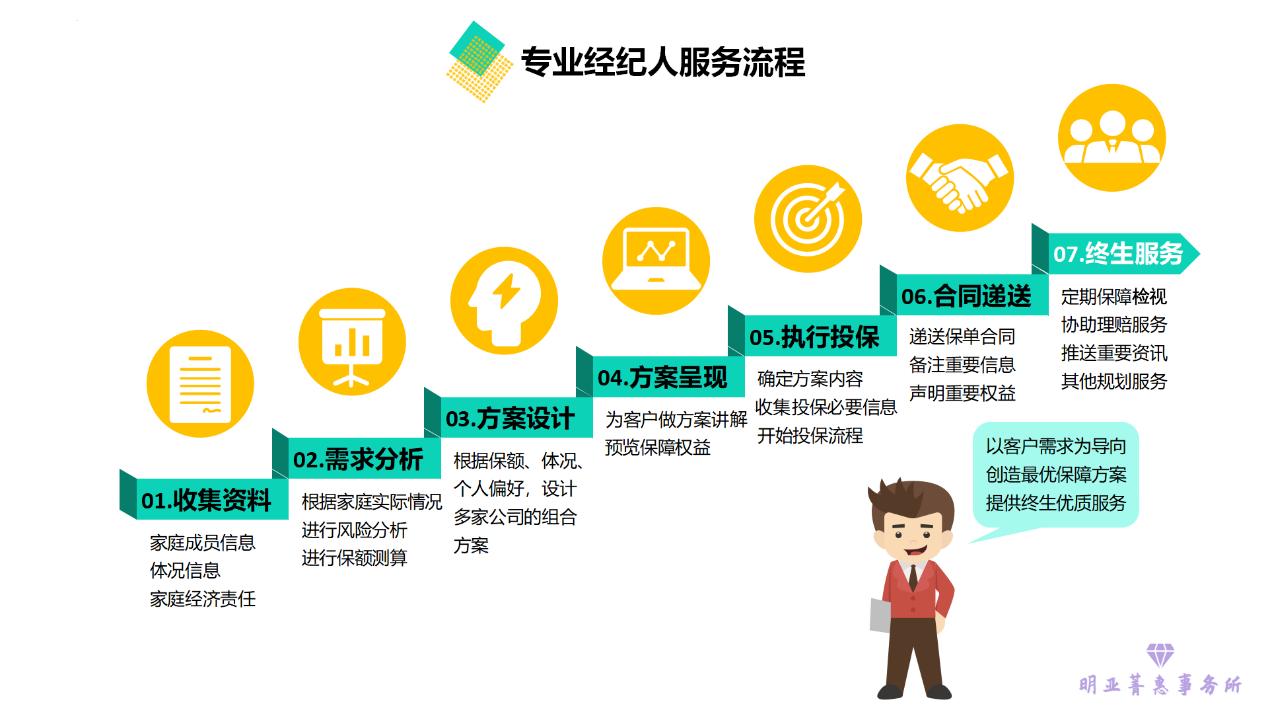 怎么成为保险经纪人,成为保险经纪人有啥好处