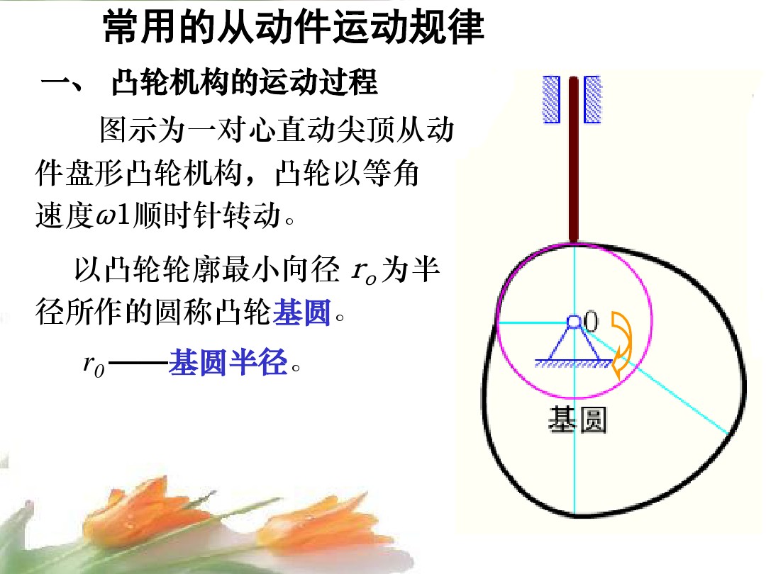 凸轮机构种类及图片,凸轮机构简介大全