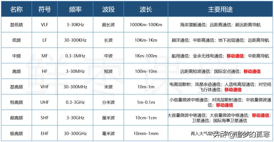 5g牌照发放给的运营商,5g牌照发放时间最新消息