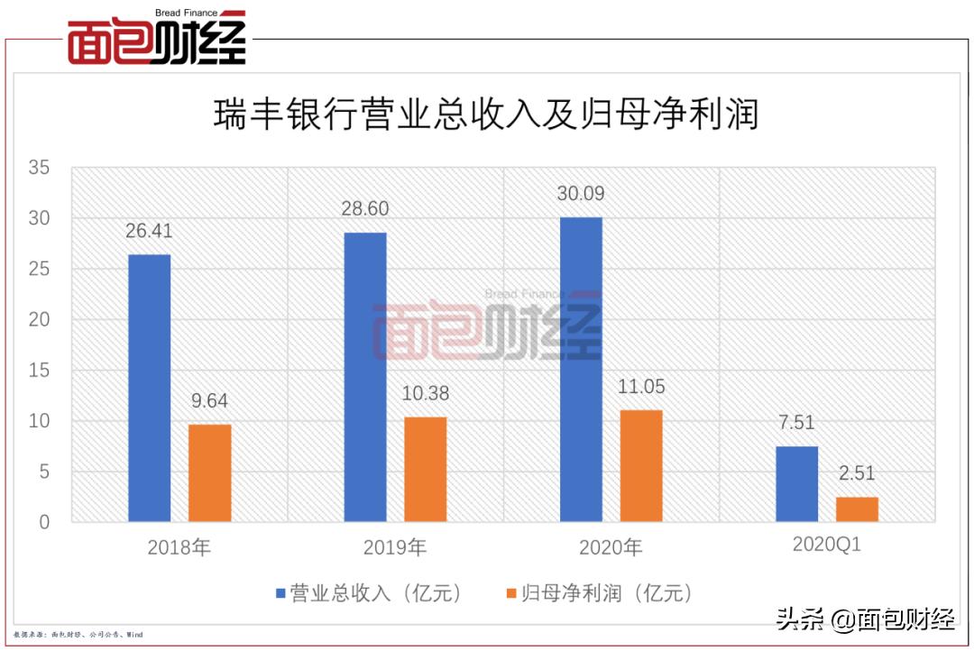 瑞丰银行上市后的目标价,瑞丰银行股