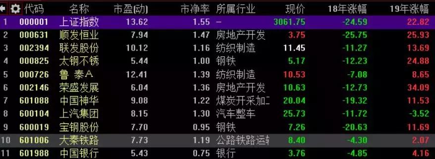 新手低成本打新股,打新股底仓一般多少合适