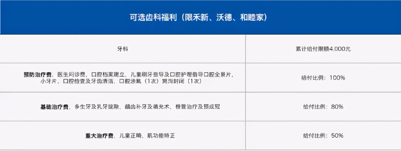高端医疗新燕宝,2024儿童高端医疗险新燕宝