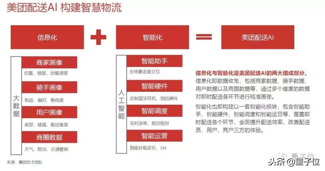 历史转折中的美团,AI进化新范式