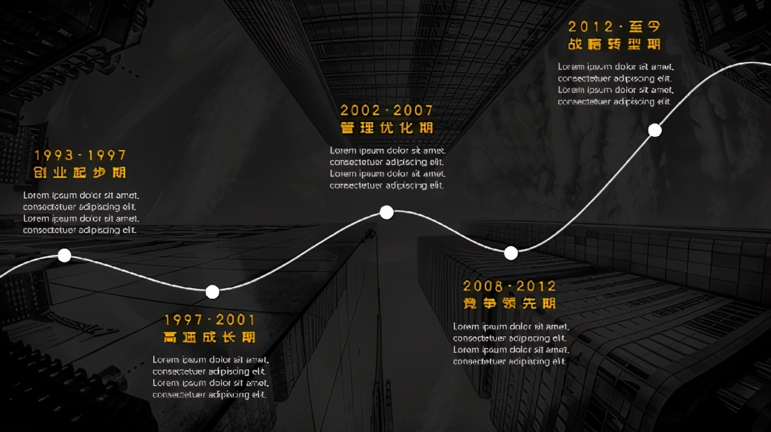 如何用ppt制作数据变化时间轴,怎么在ppt里画简单的时间轴