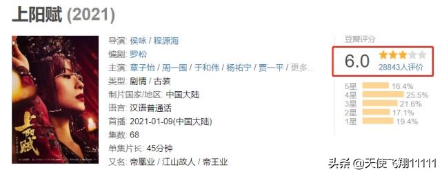 电视剧上阳赋的演员表,上阳赋电视连续剧的主要演员