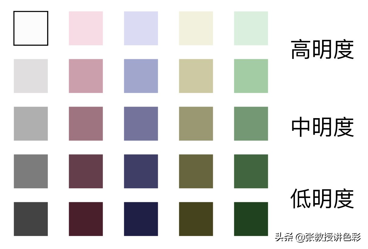 一张图看懂色号,色号如何解读