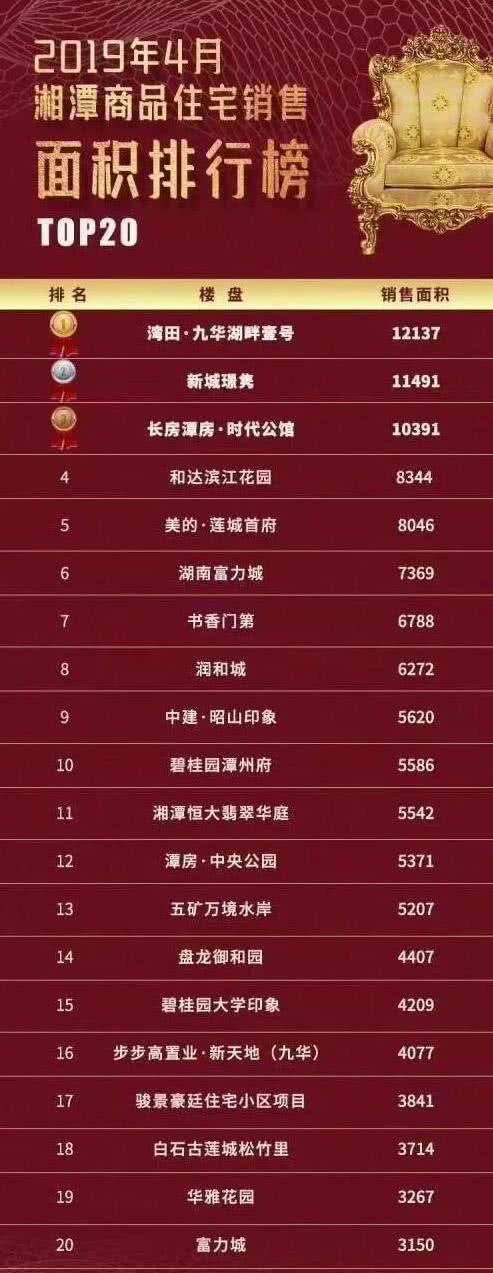 湘潭湾田九华湖壹号18栋房价,湾田九华湖壹号简介