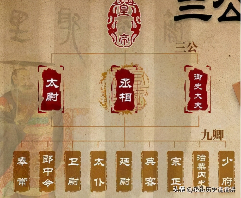 分析秦始皇统一六国的历史意义,秦始皇统一六国开启历史新纪元