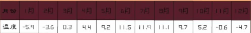 稻城亚丁5月还是7月去,稻城亚丁攻略几月去最好