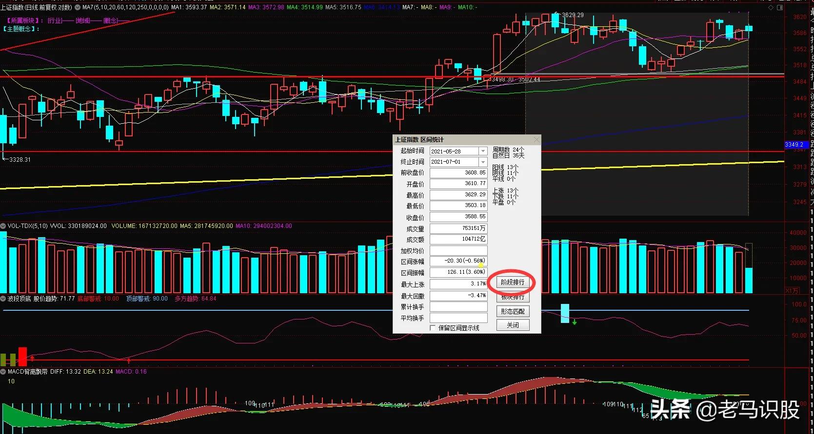 短线选出强势股具体要什么条件,短线最强势股票的选股方法