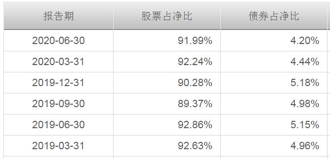海富通收益基金,海富通收益增长519003好吗