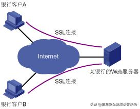 ssl安全漏洞大全,ssl安全协议解析