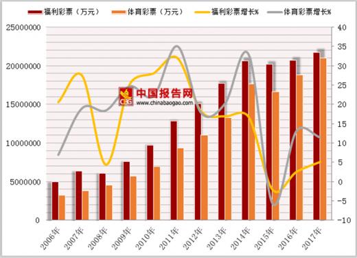 美国彩票中5.59亿大奖,4.1亿美元彩票巨奖号码