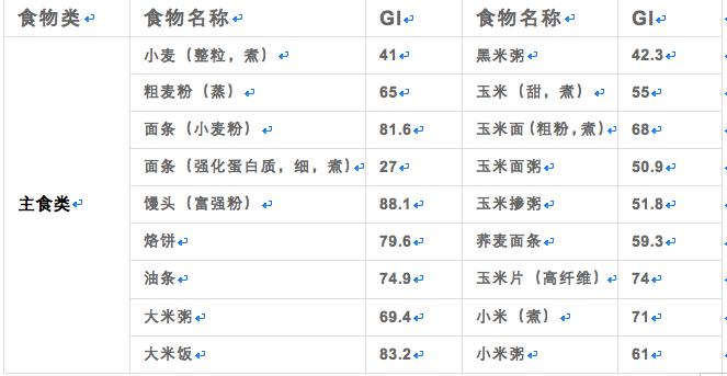 馒头与米饭哪个升血糖高,馒头糖分高吗糖尿病可以吃吗