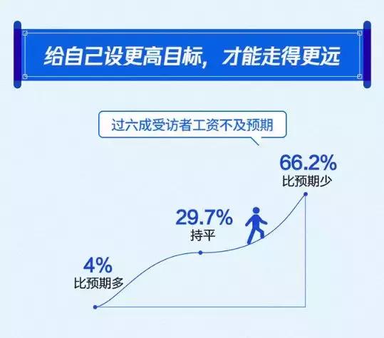 大家都在“妇联4”，为何有这么扎心的热点？你的月薪过万了吗？