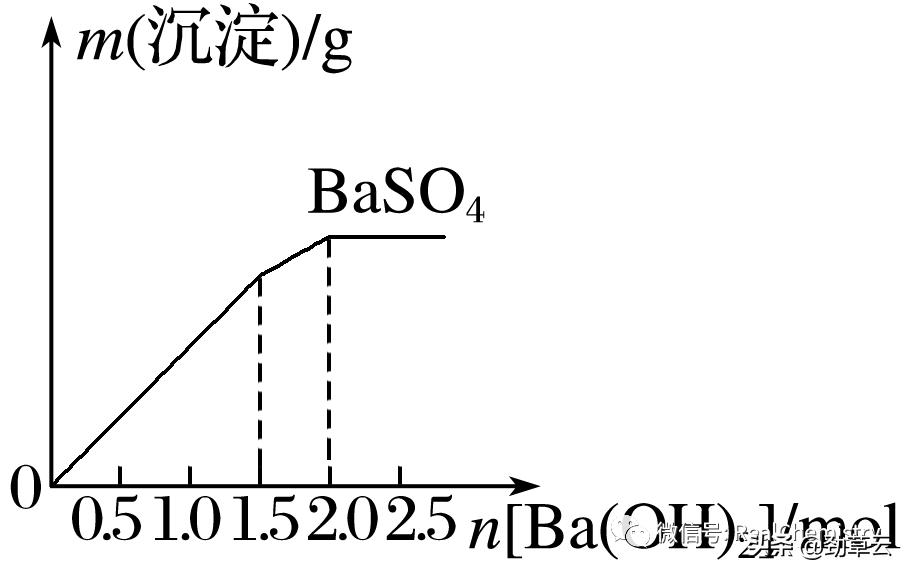铝及其化合物化学方程式,化学必修一铝及其化合物基础训练