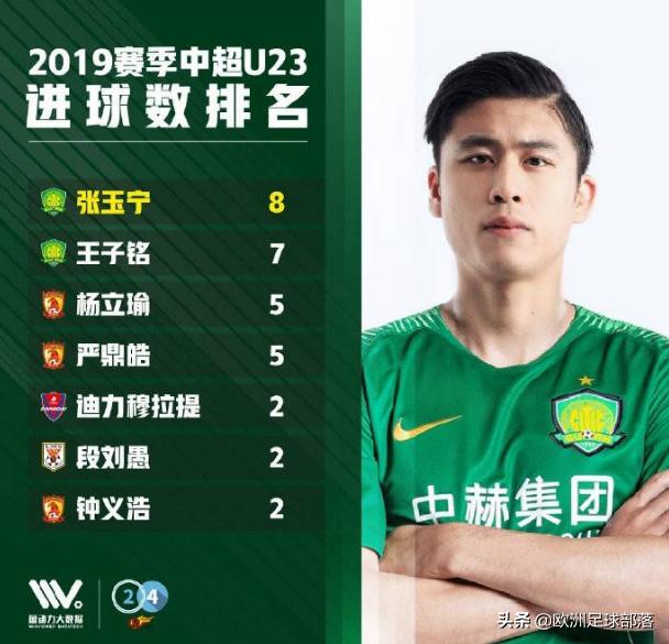 鲁能u15比赛3-2国安,北京国安强势扳平鲁能