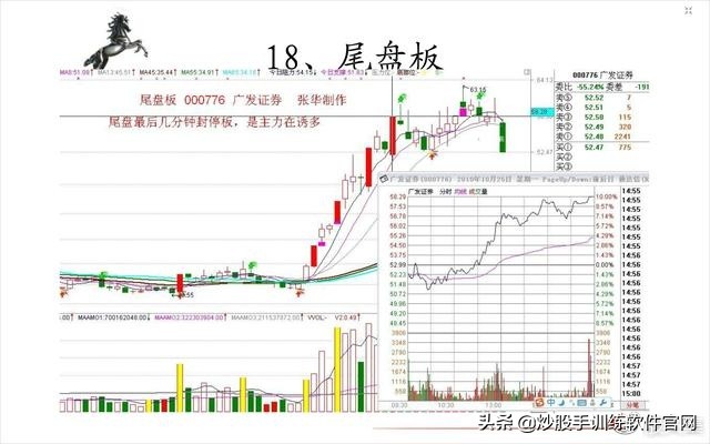 涨停板后什么k线形态买入,游资涨停板后快速洗盘形态