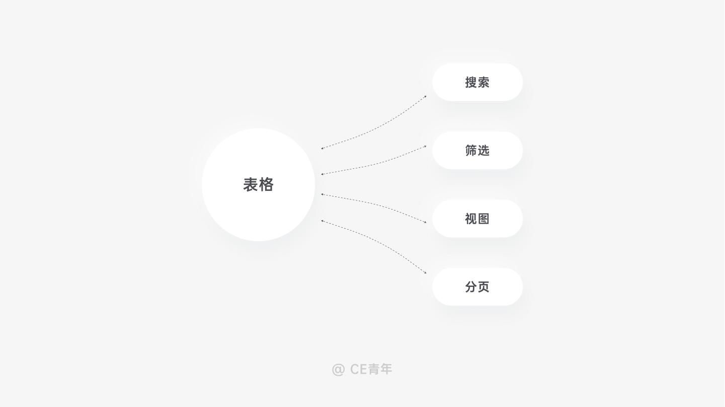 b端后台设计尺寸,b端设计选项卡