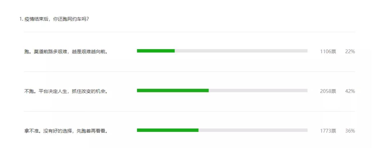 网约车转行做什么工作比较好,网约车司机转行出租车的说说