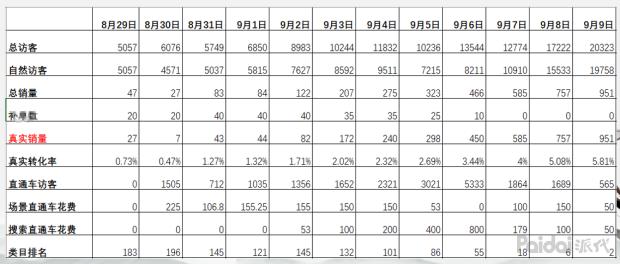 拼多多打造爆款流程,拼多多饰品打造爆款技巧