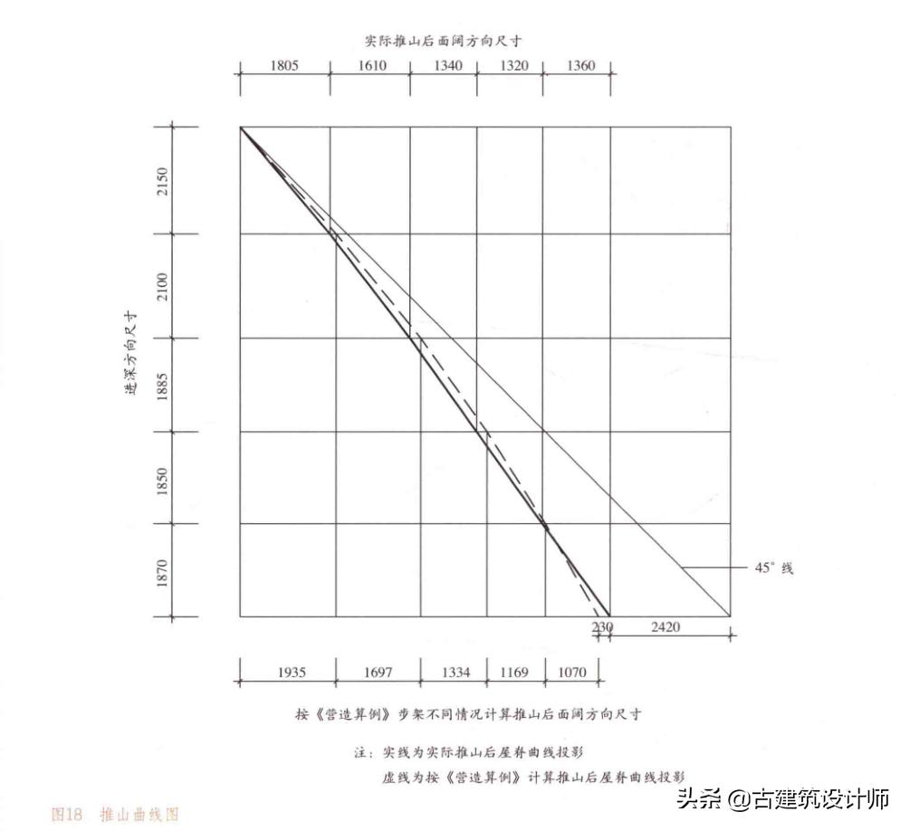 太和殿俗称金銮殿故宫最大的宫殿,中国三大殿太和殿大成殿