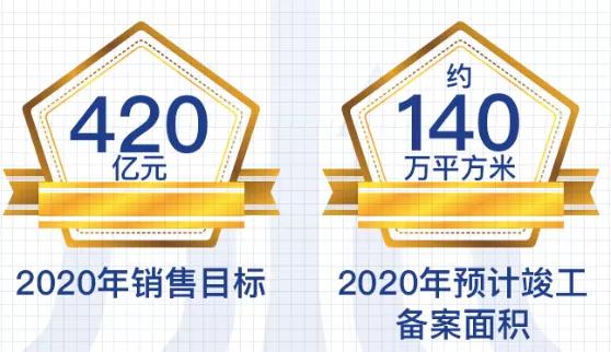 当代置业深度分析,当代置业目前资金状况
