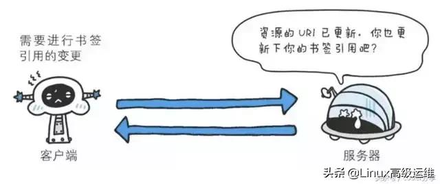 http响应状态码404表示是什么,http状态码401和404区别