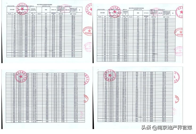 世茂璀璨睿湾拿地限价,世茂璀璨睿湾开盘价