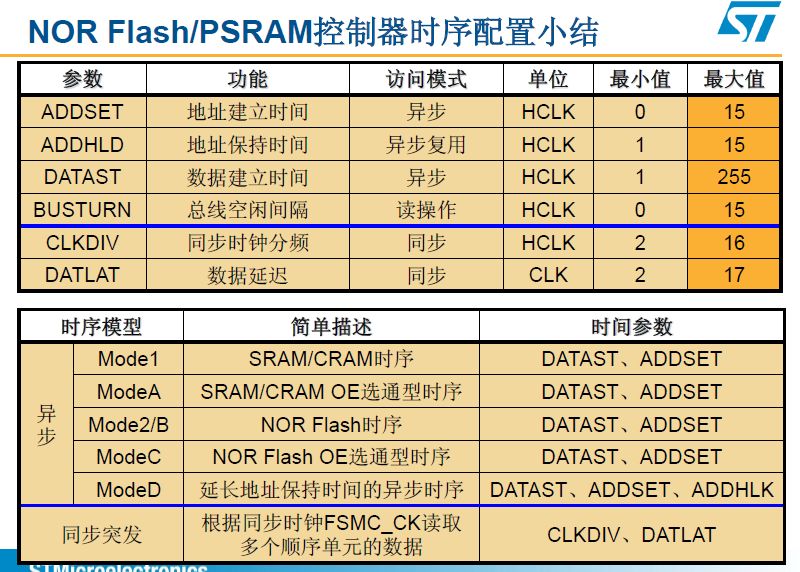 stm32单片机必背代码大全,stm32单片机开发从入门到精通
