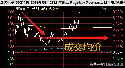 一线游资自救,游资大量买入荣科科技