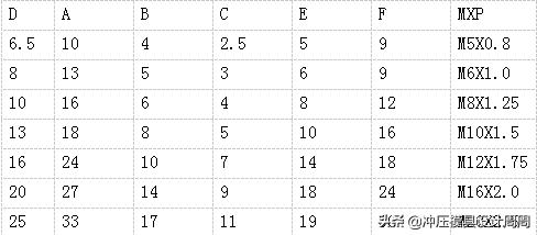 冲孔模结构,斜楔式水平冲孔模的工作原理