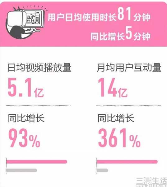 腾讯抓住了什么商业机会,腾讯年红利