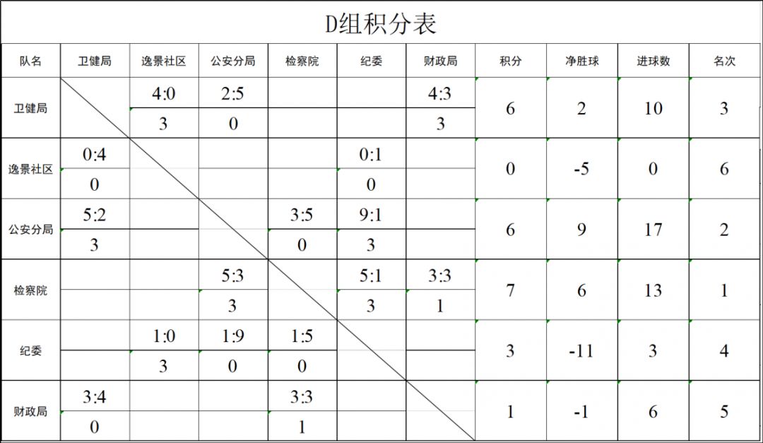 2023五人制足球联赛完整回放,五人制足球锦标赛2024赛程表
