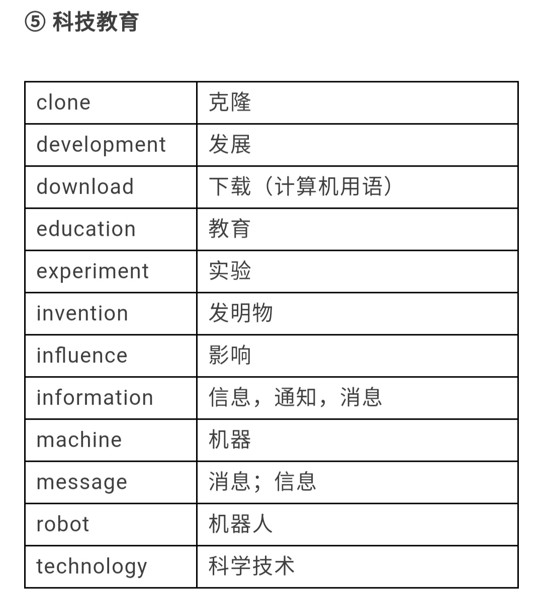 中考英语单词1600个学习视频,28天高效记住中考1600个单词