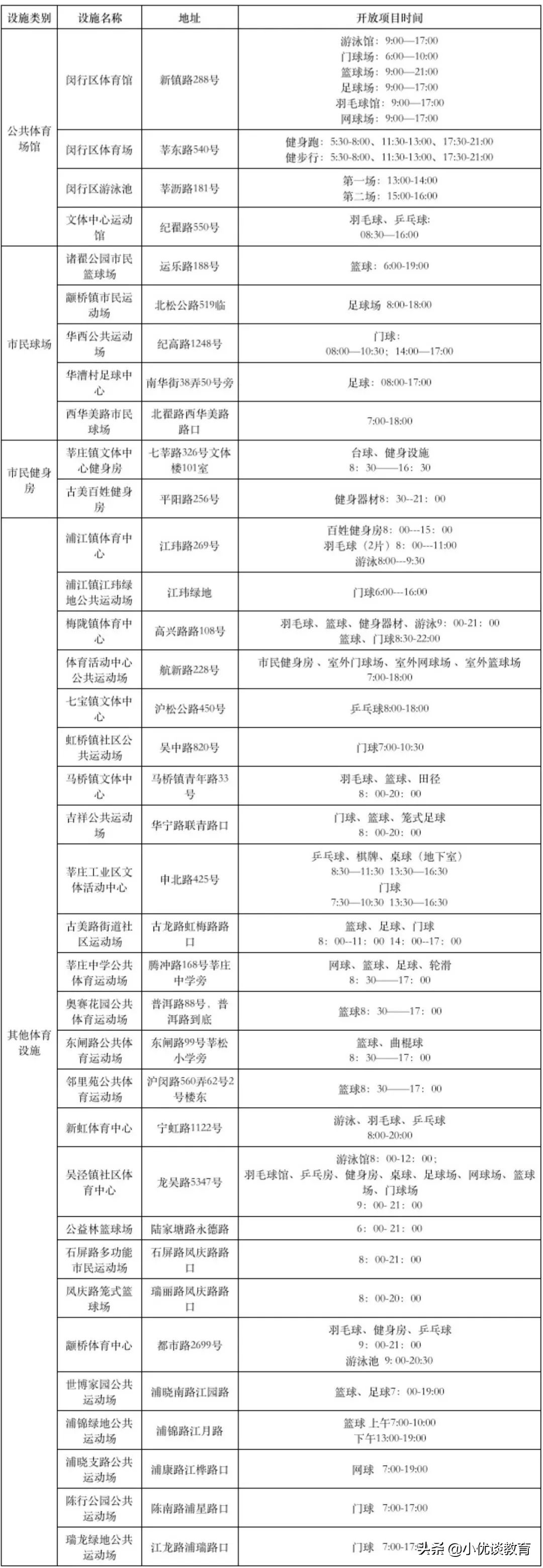 大型游泳健身体育馆,上海体育中心游泳馆